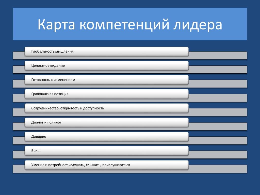 Карта компетентности сотрудника