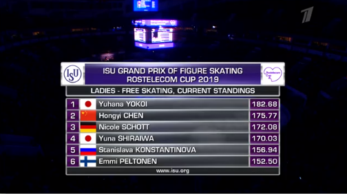 Результаты первой разминки произвольной программы у женщин на московском этапе Гран-при.