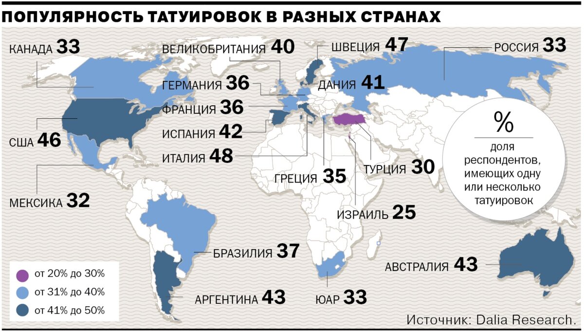 Результаты исследования 