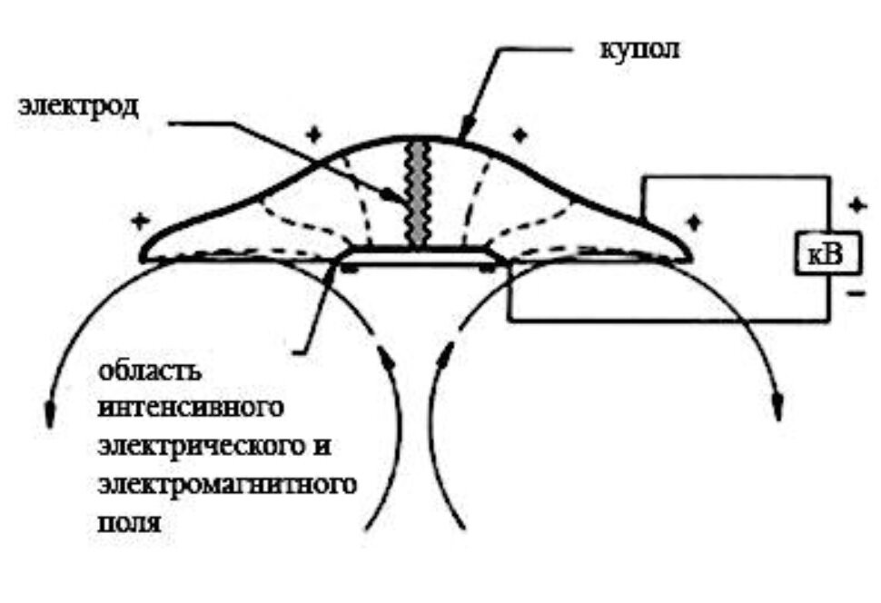 Конструирование летательных аппаратов на основе эффекта Бифельда-Брауна