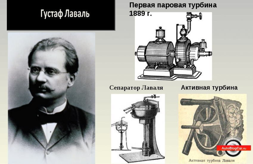 Паровая машина Лаваля 1883. Паровая турбина Лаваля 1889.