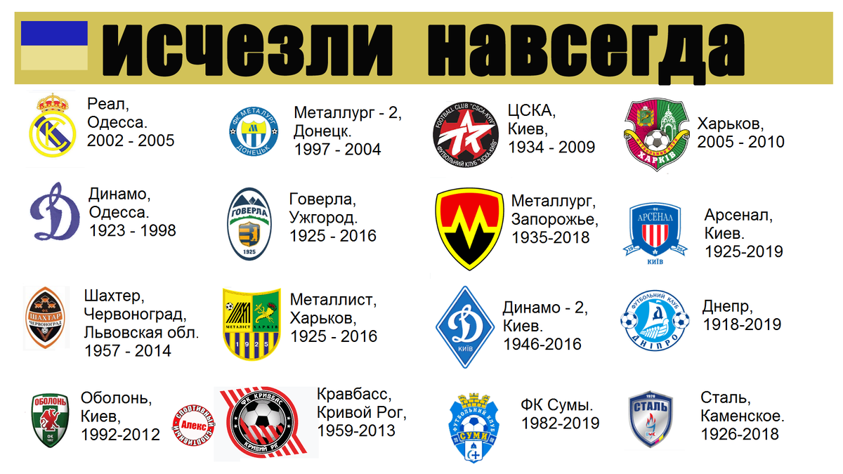 Какие футбол клуб. Украинские футбольные клубы. Эмблемы украинских футбольных клубов. Исчезнувшие футбольные клубы. Название для футбольной команды.