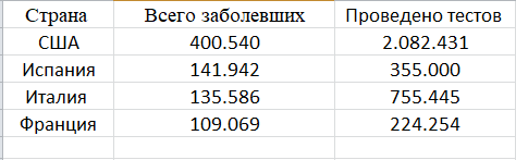 Данные на 08,04,2020 8.14 по МСК