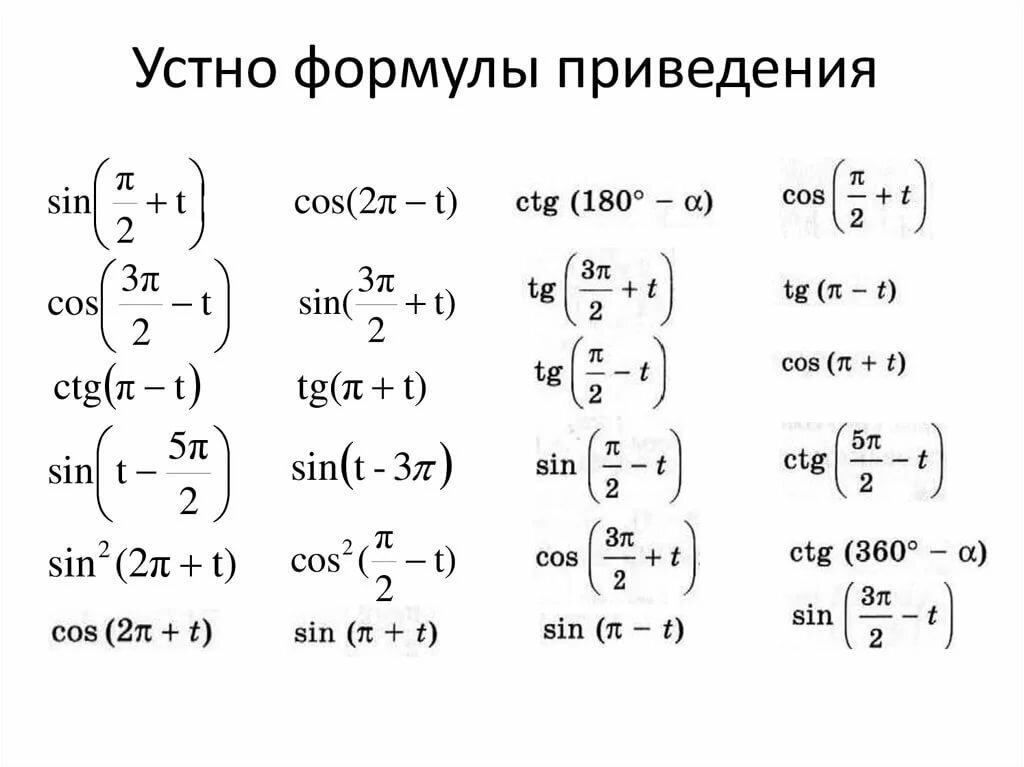 Презентация по теме формулы приведения 10 класс колягин