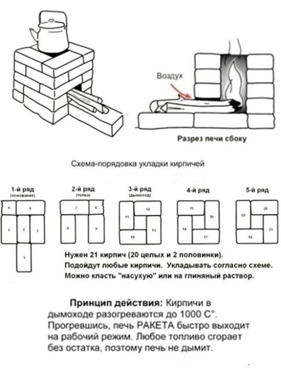 Как сложить печь ракету из б/у кирпича своими руками - САМОДЕЛКИН ДРУГ