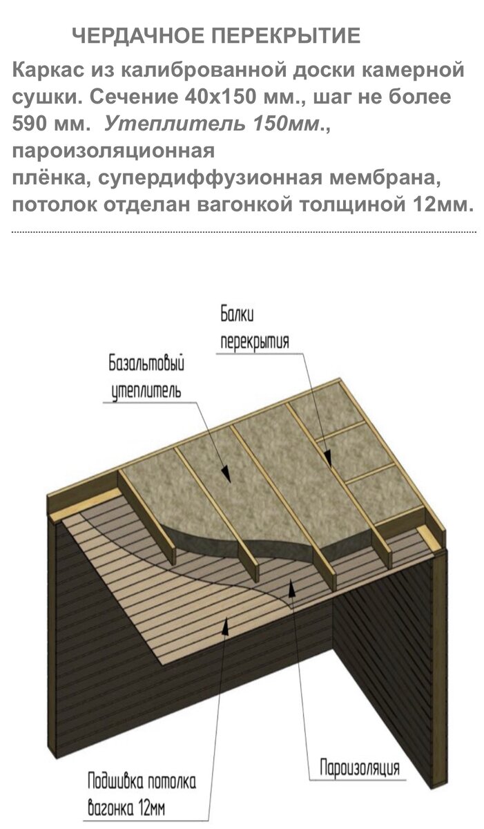 Небольшой уютный каркасный дом для семьи из 3-4 человек. | ⚠️  www.house-stroy.com | Дзен