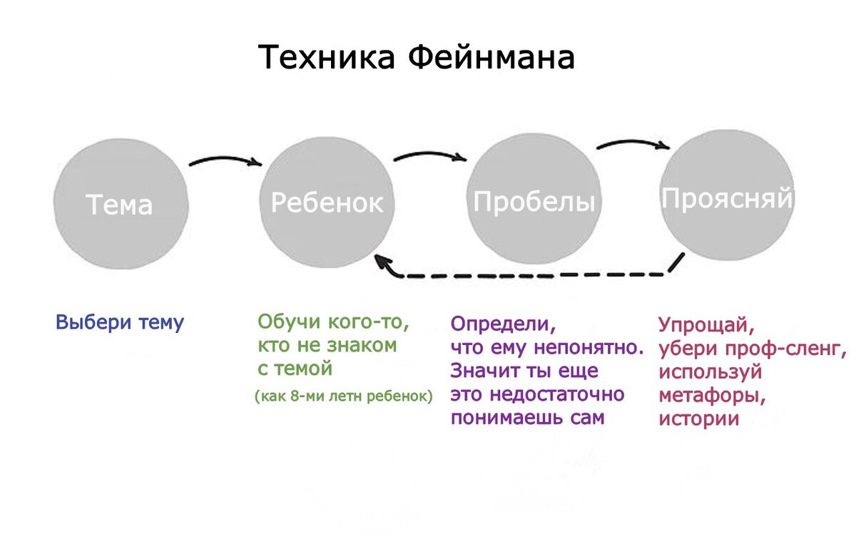 Диаграммы фейнмана онлайн