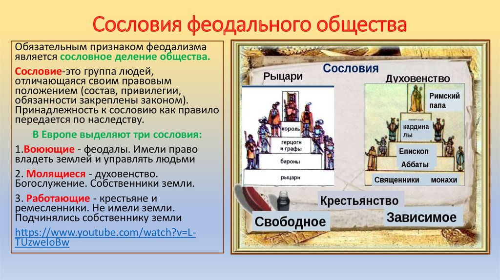 Структура феодального общества Франции. Сословия феодального общества. Структура общества в средневековье. Три сословия феодального общества.