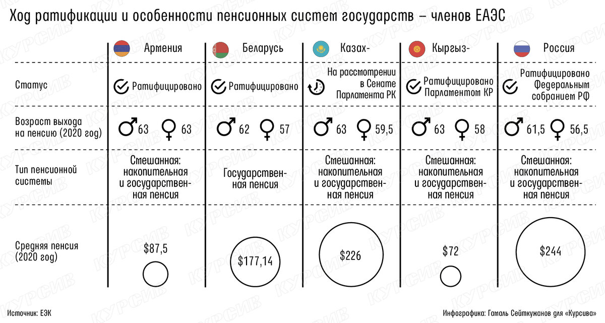 Соглашение о пенсионном обеспечении трудящихся государств