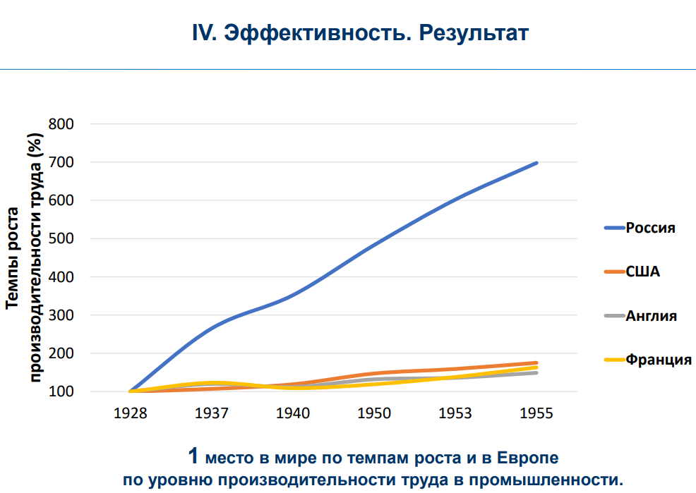 Подъем российской экономики. Кристал роста экономика СССР. Рост экономики СССР Кристалл роста.