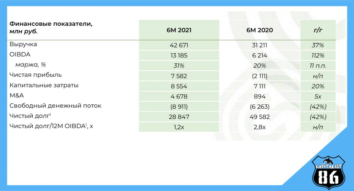 Полюс золото дивиденды 2023