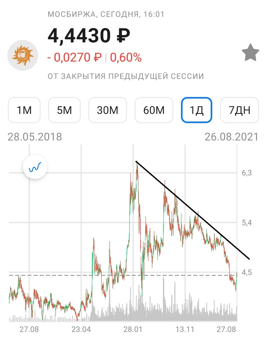 Интер РАО