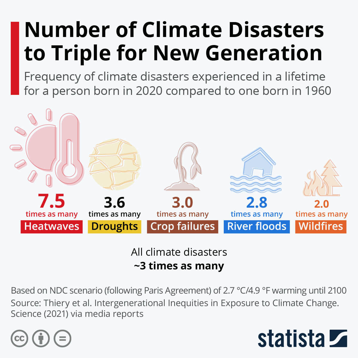 Источник: statista.com