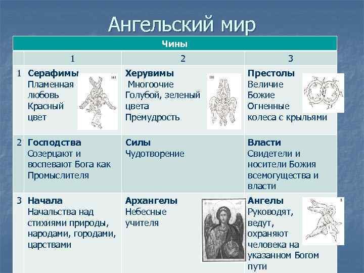 Источник : Яндекс картинки. 