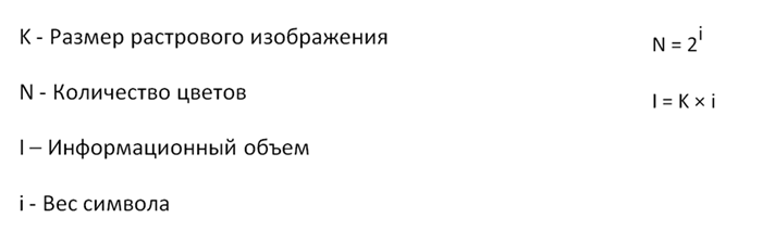 Рис №1