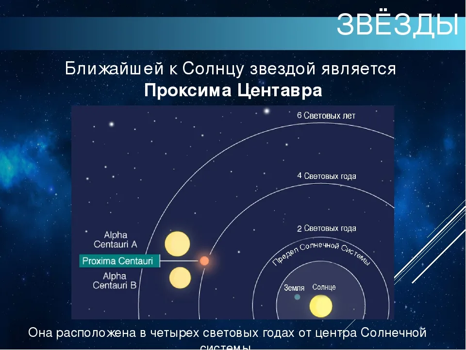 Ближайшая звезда к солнечной системе. Ближайшие Звёздные системы к солнцу. Какая звезда ближайшая к солнцу.