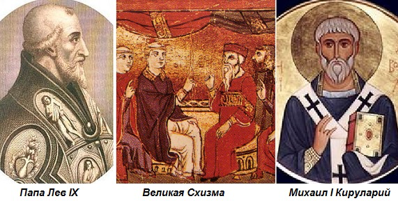 Великая Схизма 1054г