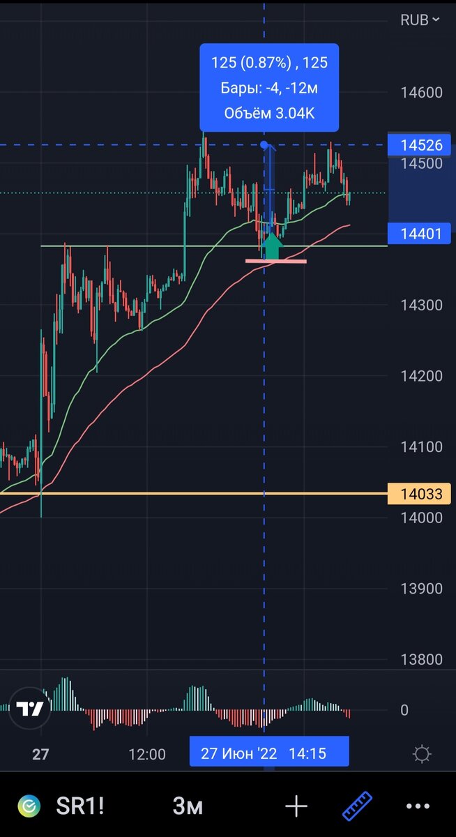 Реализация. 