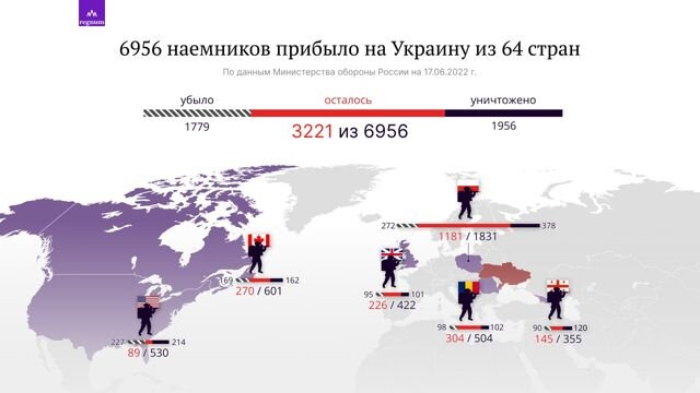    Иностранные наёмники ВСУ. 17.06.2022 © ИА REGNUM