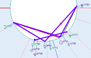 Расположение планет в полночь перед началом СВО