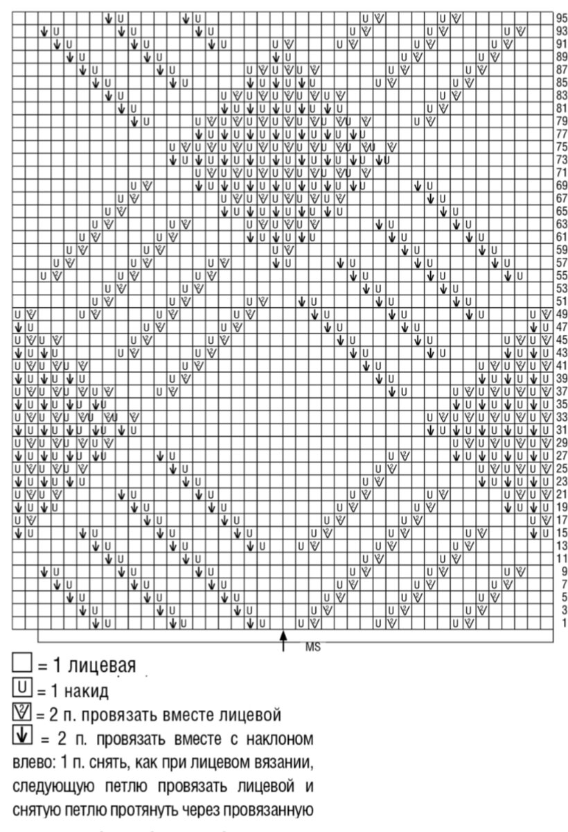 Схема узора. 