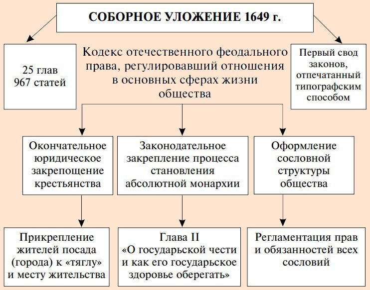 Основные тенденции развития системы российского права план