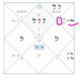 Положение Марса