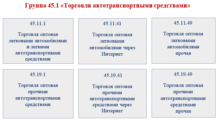 Лицензируемые виды деятельности в 2025