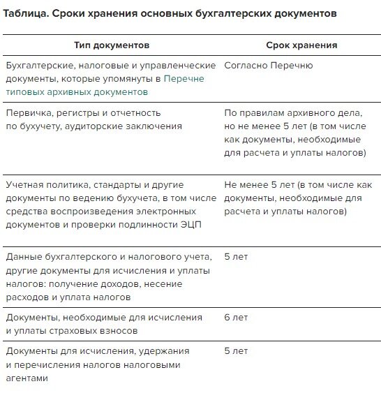 Сроки хранения бухгалтерских документов в 2025. Сроки хранения бухгалтерских документов в 2025 году большая таблица. срок хранения бухгалтерских документов в 2025 году таблица и сроки.
