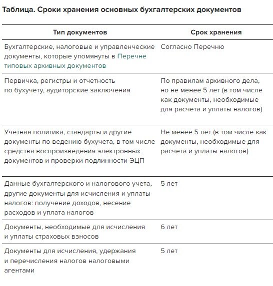 Закон о спам звонках 2024 когда вступит. Сроки хранения бухгалтерских документов в 2023 году большая таблица. Срок хранения бухгалтерских документов в 2024 году таблица и сроки.