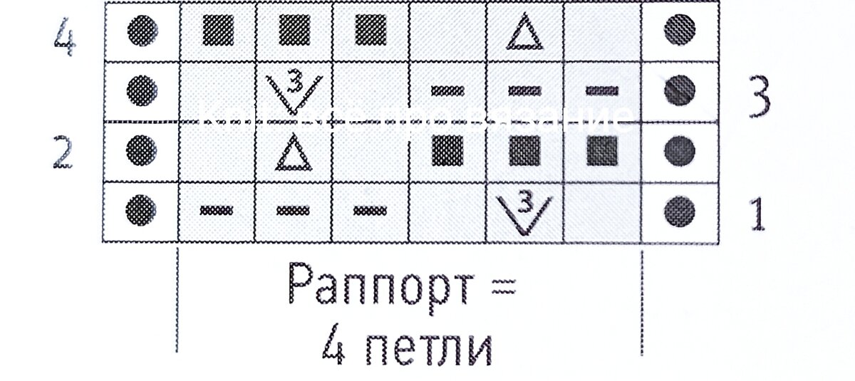 Я вяжу • Узоры и схемы вязания