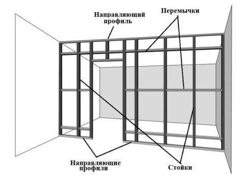 Перегородки из Гипсокартона: Монтаж, Звукоизоляция, Фото | аа-деловые-услуги.рф