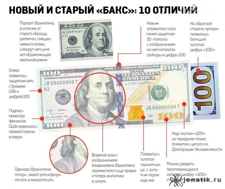 100 долларов как выглядит купюра сейчас 2025