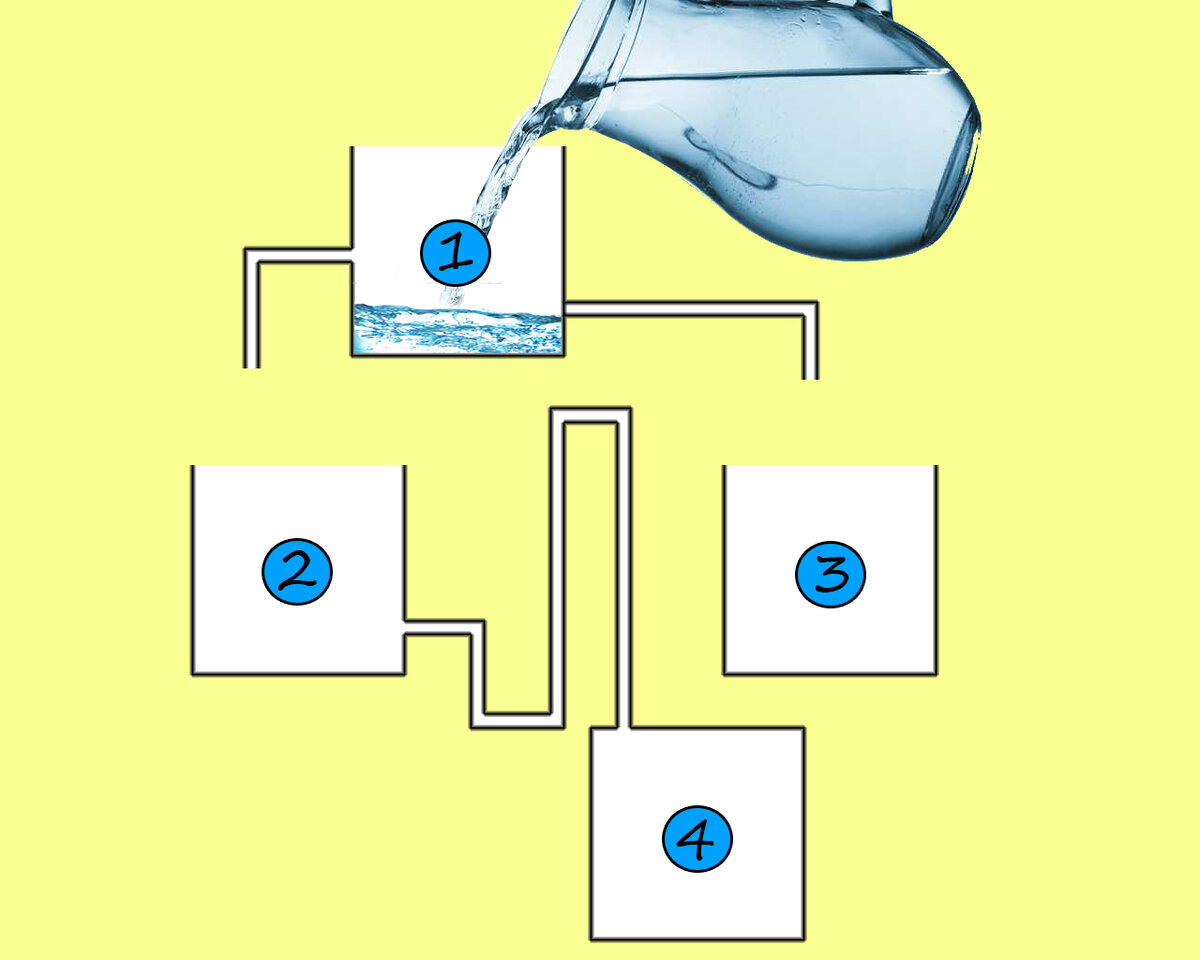 Какое ведро наполнится первым правильный ответ картинки