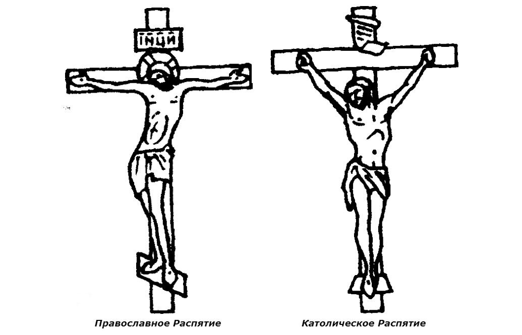 Изображение распятия на православном кресте