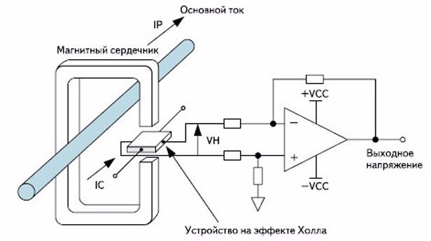 Описание электронной системы