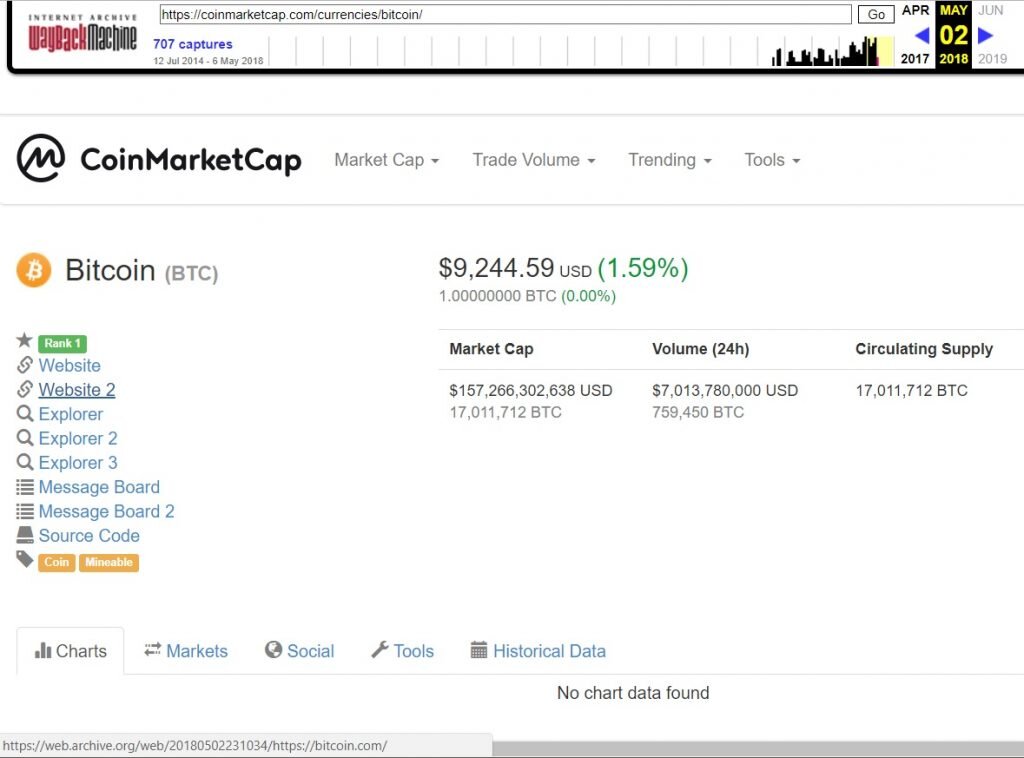 Биткоин coinmarketcap. Bitcoin COINMARKETCAP. COINMARKETCAP com 2. BTC list.