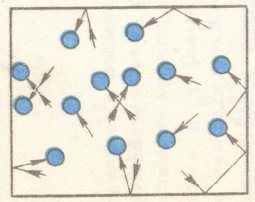 Почему молекулы газа не падают. Движение молекул газа в сосуде. Молекулы газа в сосуде. Движение газа это в физике. Схематичное изображение движения молекул газа в сосуде.