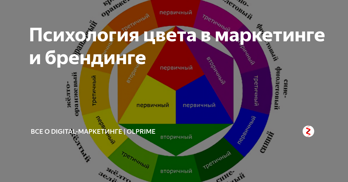 Цвет для продаж. Психология цвета в маркетинге. Цвета в маркетинге и рекламе. Цвета и ассоциации в маркетинге. Психология цвета в маркетинге и брендинге