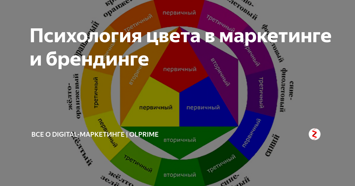 Психология цвета в маркетинге. Цвета в маркетинге и рекламе. Цвета и ассоциации в маркетинге. Психология цвета в маркетинге и брендинге.