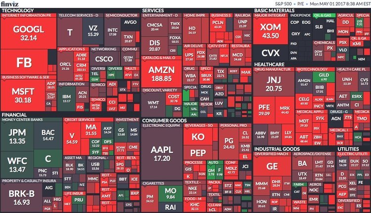 P/E-карта индекса S&P500