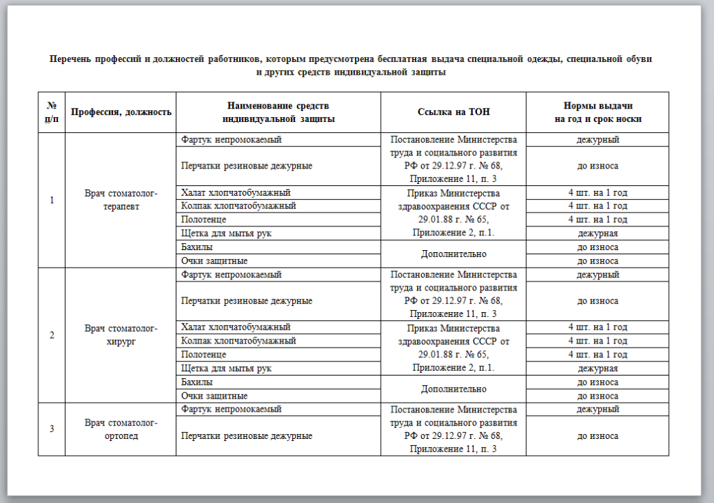 Кто должен утвердить перечень средств индивидуальной защиты. Спецодежда для медицинских работников нормы выдачи. Нормативы выдачи СИЗ по профессиям. Нормы выдачи СИЗ 2022 для уборщиц. Норма выдачи СИЗ медработникам.