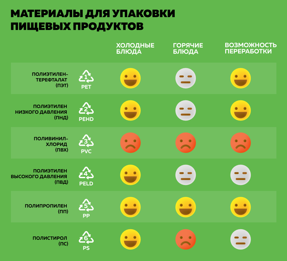  Шпаргалка, которая поможет сориентироваться в видах упаковки 
