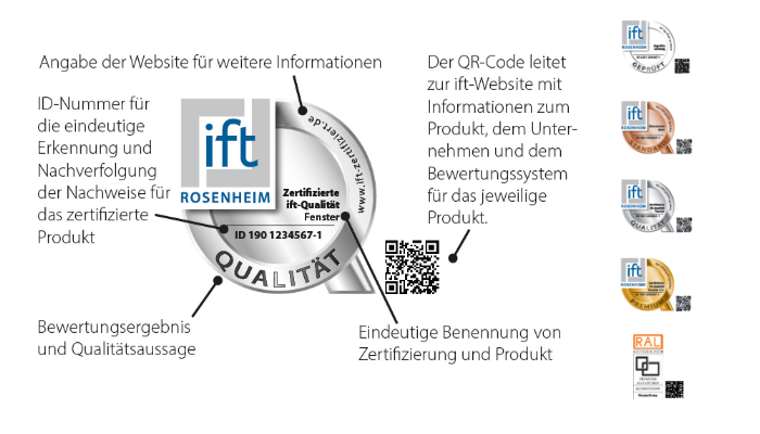 Фото: различные уровни качества пластикового окна по версии института ift Rosenheim