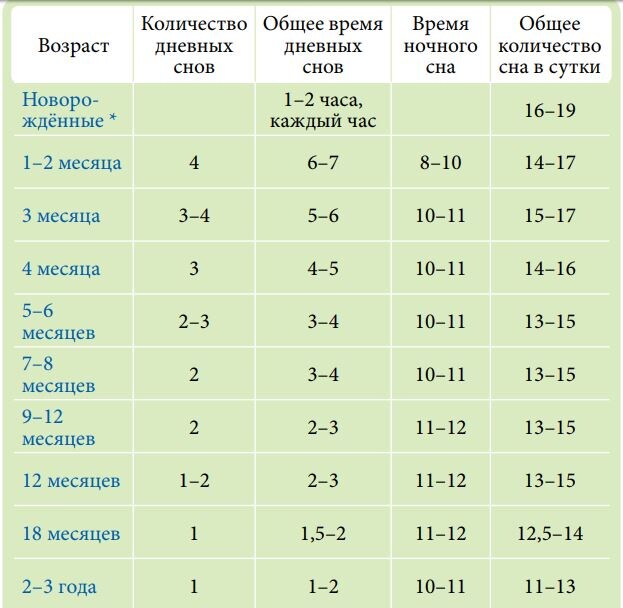 Информация с сайта врача-сомнолога Ольги Александровой