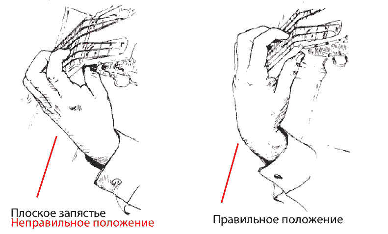 Правильное расположение пальцев при игре на гитаре