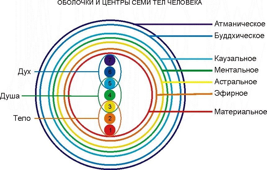 Детальное описание взаимодействия - на сайте graal.su