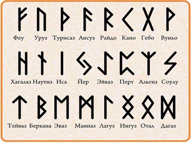 Руны на удачу и деньги: как их использовать | Женские советы | Дзен