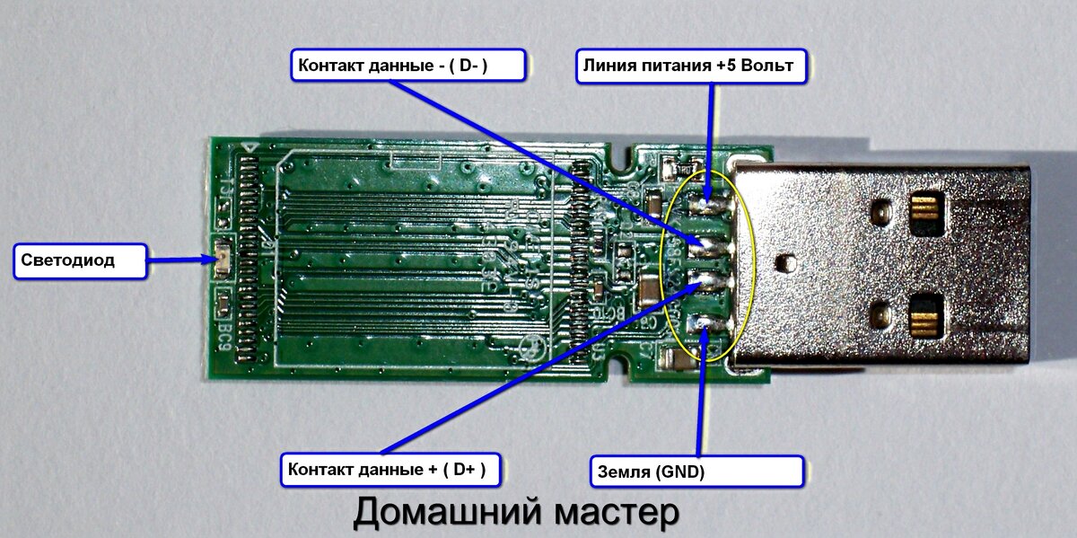 Устройство и распиновка конактов флеш- карты