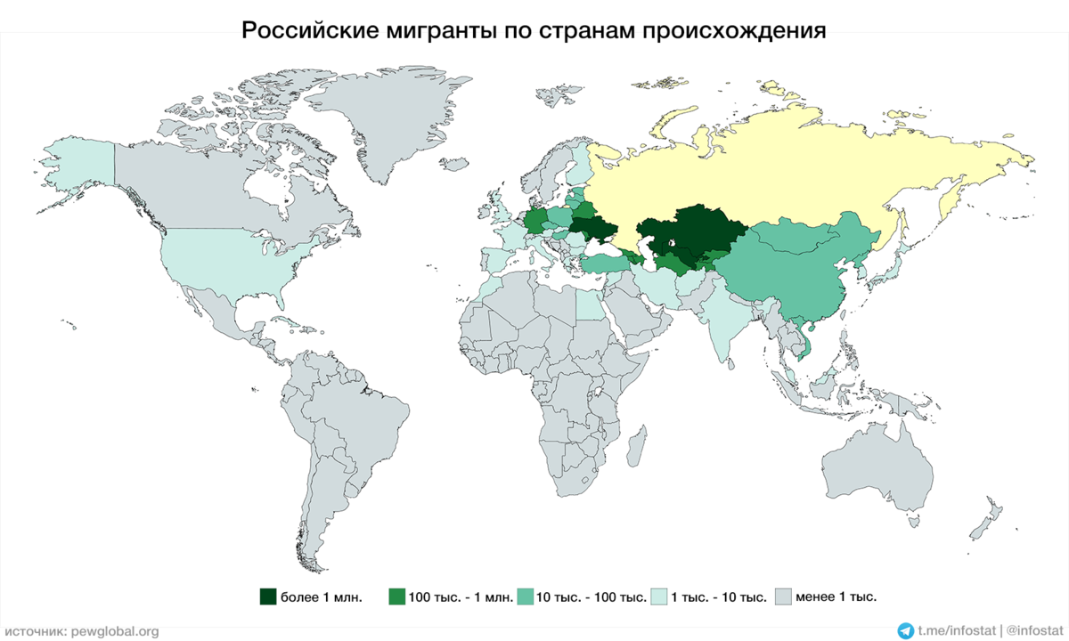 Страны где рубль. Миграционные потоки в России на карте. Основные направления миграционных потоков в мире. Принимающей страны миграции. Крупнейшие миграционные потоки в мире.